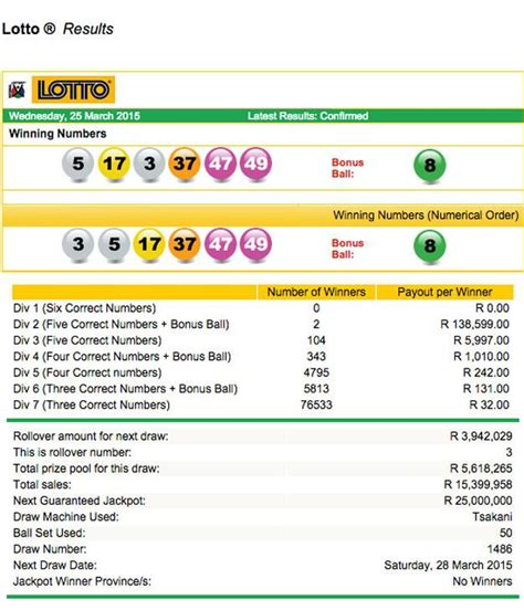 Keno Results for March, 2015 .